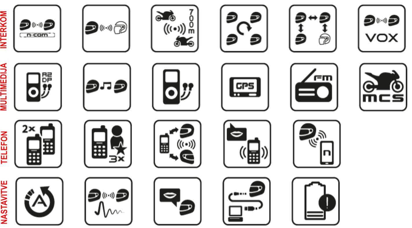 Komunikacijski sistem N-COM B901 serija R (N100.5, N104, N87, N70.2, N44, N40)