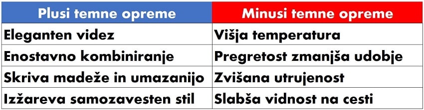 plus minus